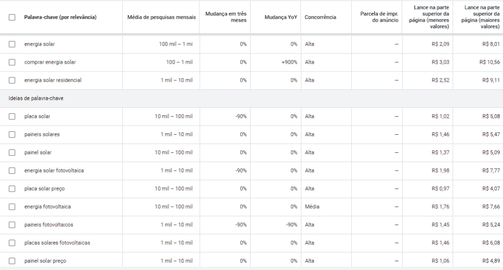 keywords para energia solar